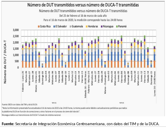 informe-sica-covid